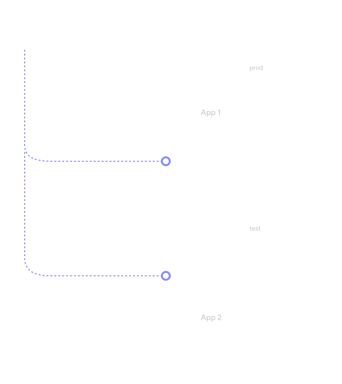 Bring Cyclic to Work